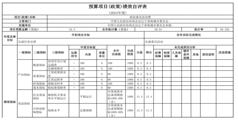 中国人民政治协商会议辽宁省鞍山市海城市委员会2024年度部门决算