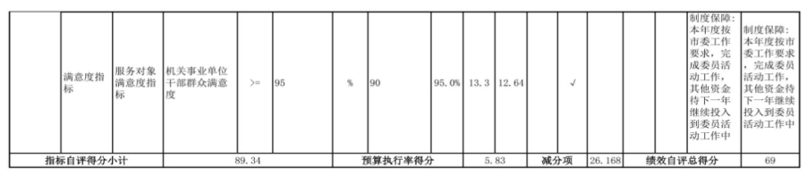中国人民政治协商会议辽宁省鞍山市海城市委员会2024年度部门决算