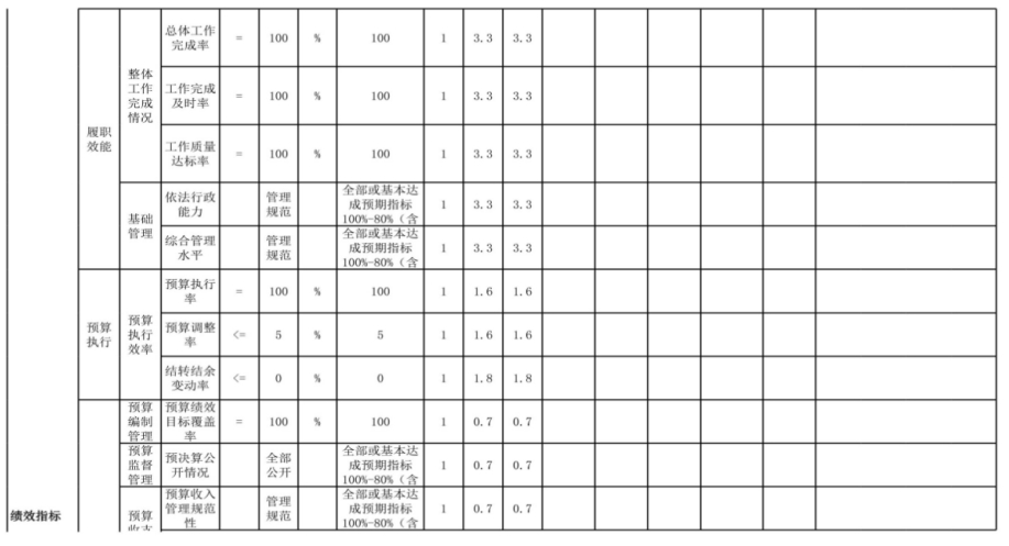 中国人民政治协商会议辽宁省鞍山市海城市委员会2024年度部门决算