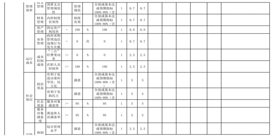 中国人民政治协商会议辽宁省鞍山市海城市委员会2024年度部门决算