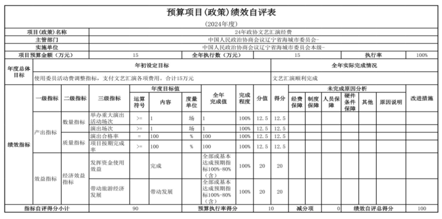 中国人民政治协商会议辽宁省鞍山市海城市委员会2024年度部门决算