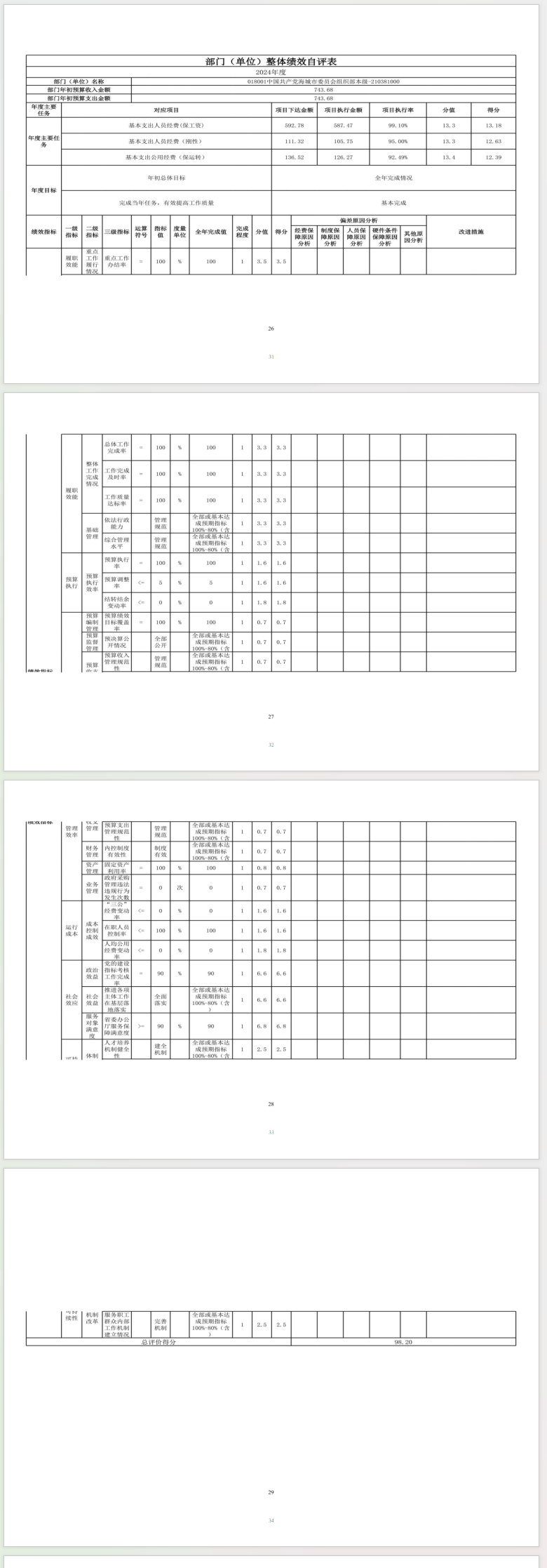 中国共产党辽宁省鞍山市海城市委员会组织部 2024年度部门决算