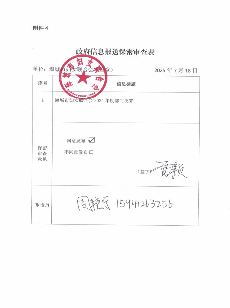 辽宁省鞍山市海城市妇女联合会 2024 年度部门决算