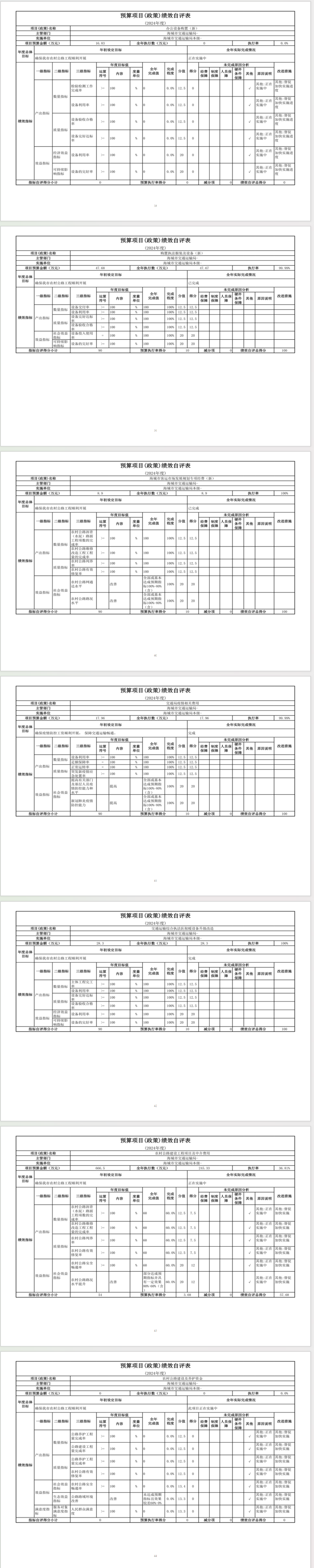 辽宁省鞍山市海城市交通运输局 2024年度部门决算
