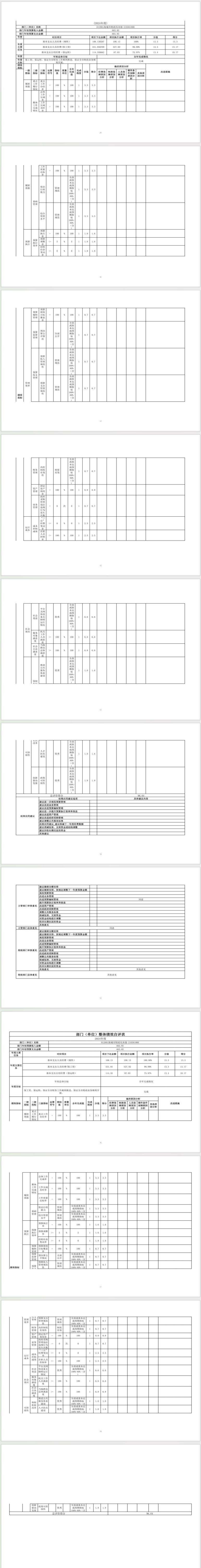辽宁省鞍山市海城市财政局（本级） 2024年度部门决算