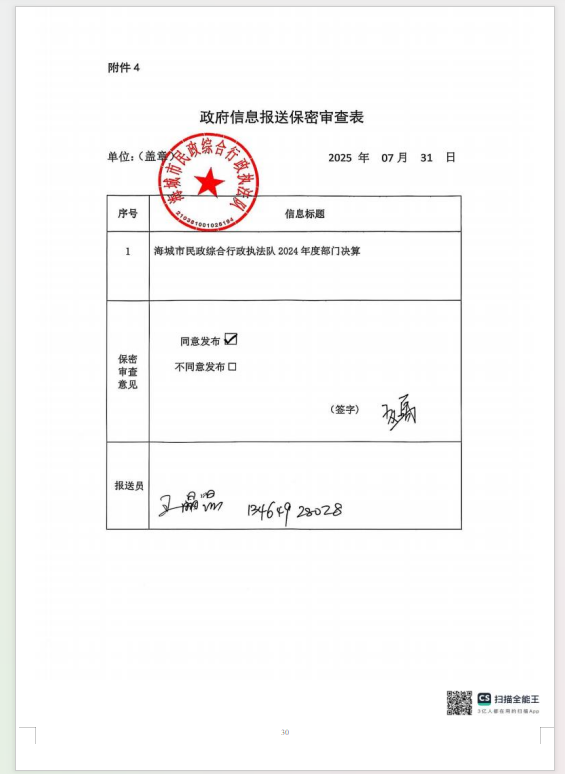辽宁省鞍山市海城市民政综合行政执法队 2024 年度部门决算