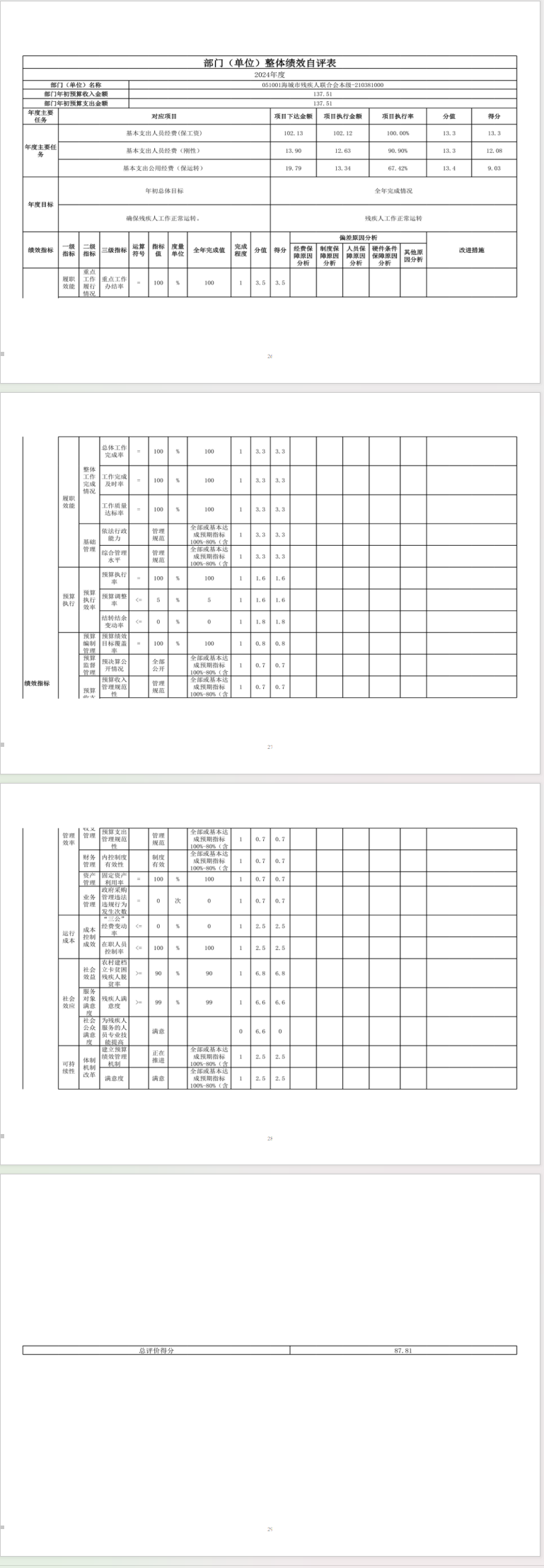 辽宁省鞍山市海城市残疾人联合会(本级) 2024年度部门决算