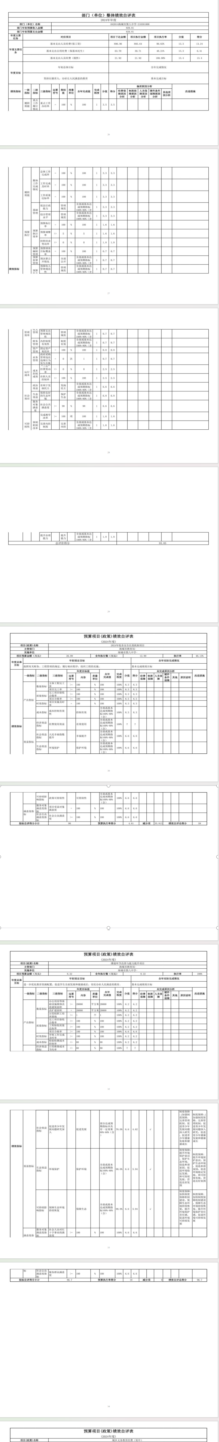 辽宁省鞍山市海城市第八中学 2024 年度部门决算