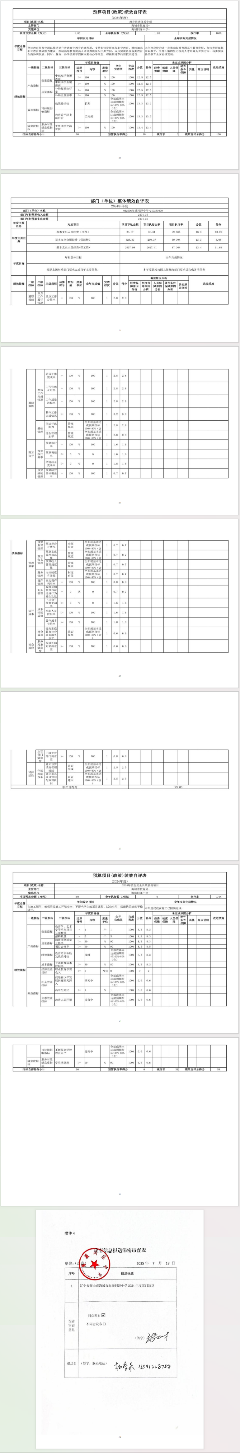 辽宁省鞍山市海城市海城同泽中学 2024 年度部门决算