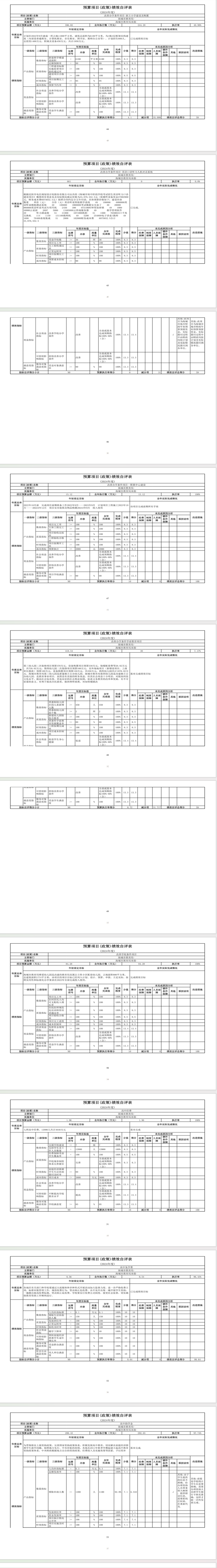 辽宁省鞍山市海城市教育局 2024年度部门决算