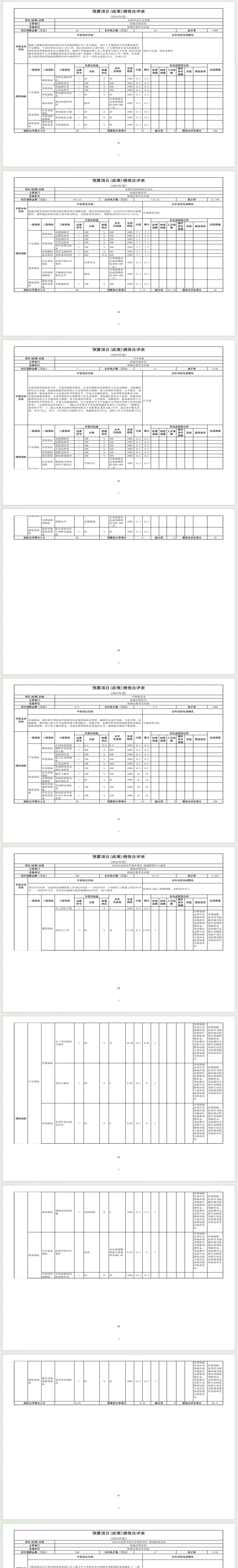 辽宁省鞍山市海城市教育局 2024年度部门决算