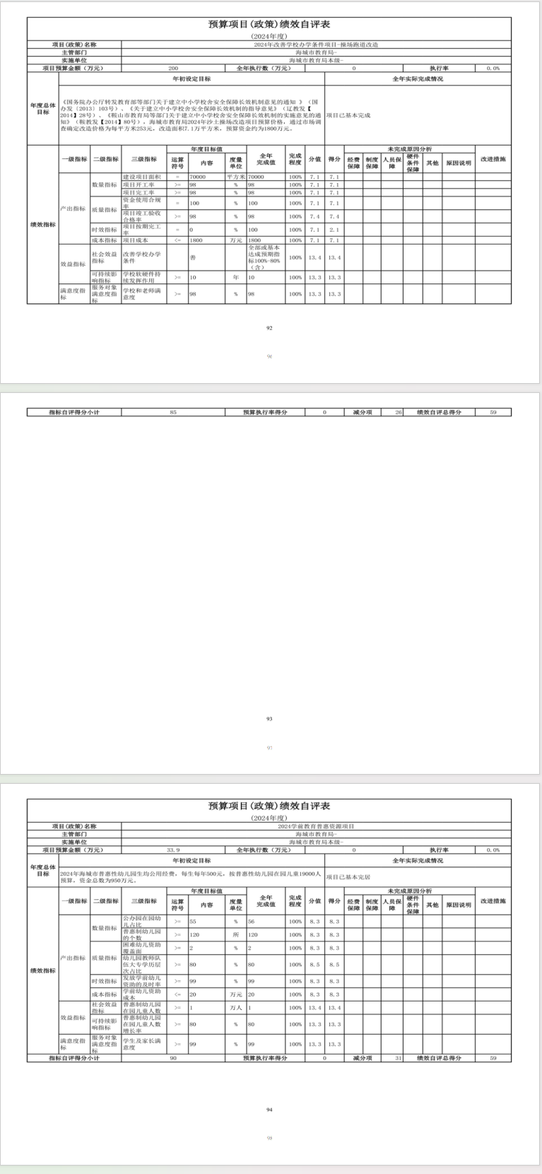 辽宁省鞍山市海城市教育局 2024年度部门决算