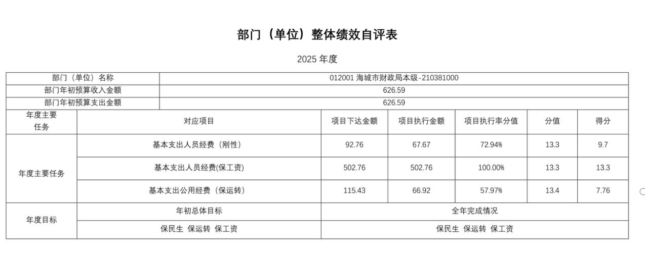 辽宁省鞍山市海城市财政局 2025年度部门决算