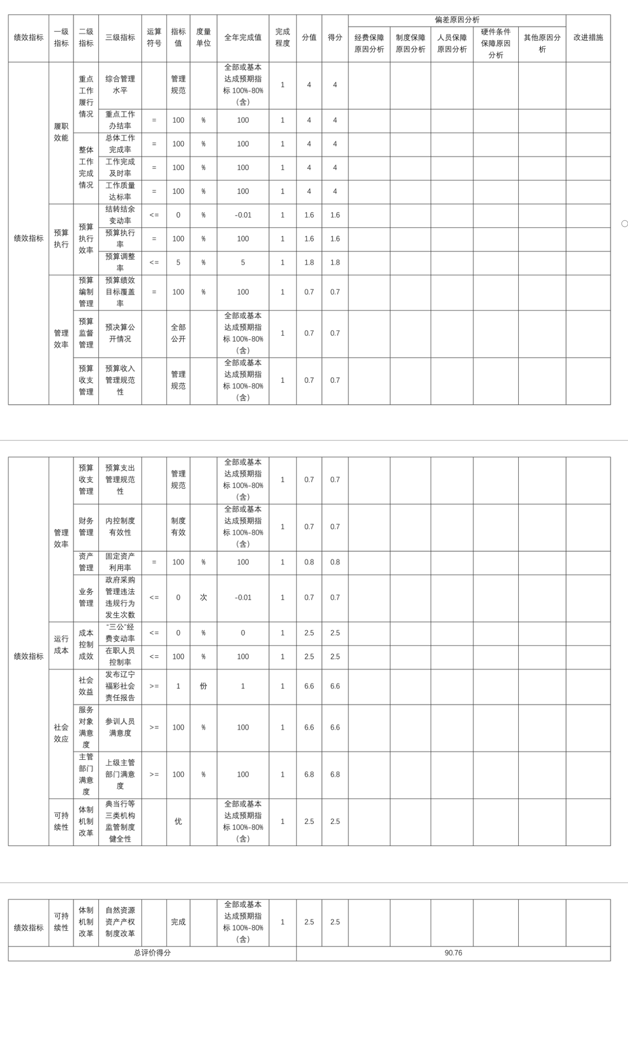 辽宁省鞍山市海城市财政局 2025年度部门决算