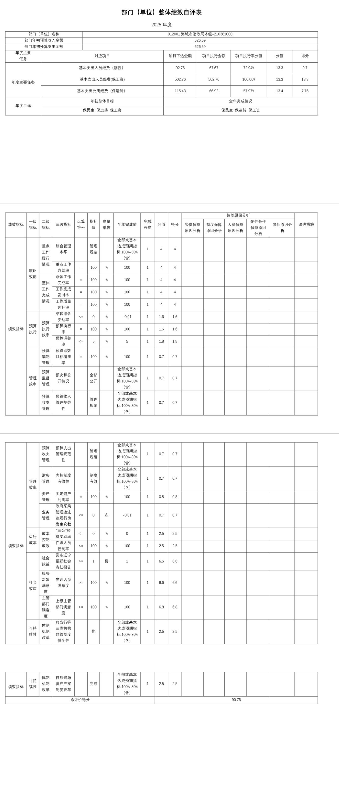 辽宁省鞍山市海城市财政局(本级) 2025年度部门决算