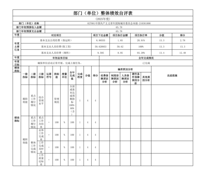 中国共产主义青年团辽宁省鞍山市海城市委员会 2025年度部门决算