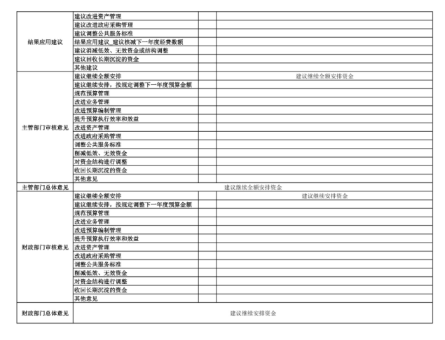 中国共产主义青年团辽宁省鞍山市海城市委员会 2025年度部门决算
