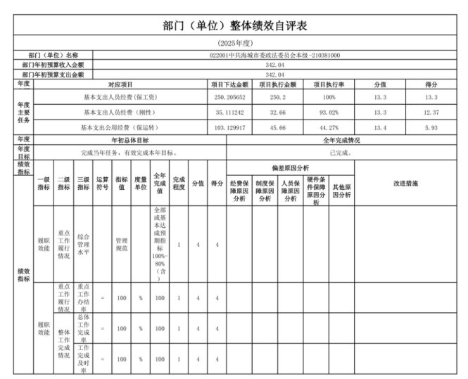 中国共产党辽宁省鞍山市海城市委政法委员会 2025年度部门决算
