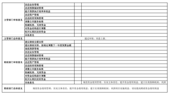 中国共产党辽宁省鞍山市海城市委政法委员会 2025年度部门决算