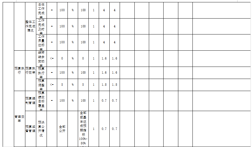 中国共产党辽宁省鞍山市海城市委组织部党建工作事务中心 2025年度部门决算