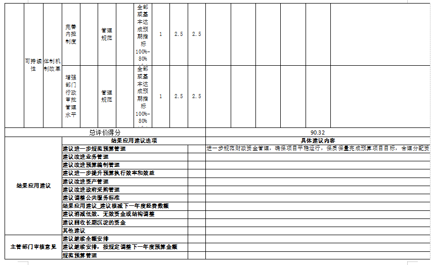 中国共产党辽宁省鞍山市海城市委组织部党建工作事务中心 2025年度部门决算