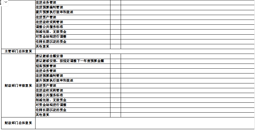 中国共产党辽宁省鞍山市海城市委组织部党建工作事务中心 2025年度部门决算