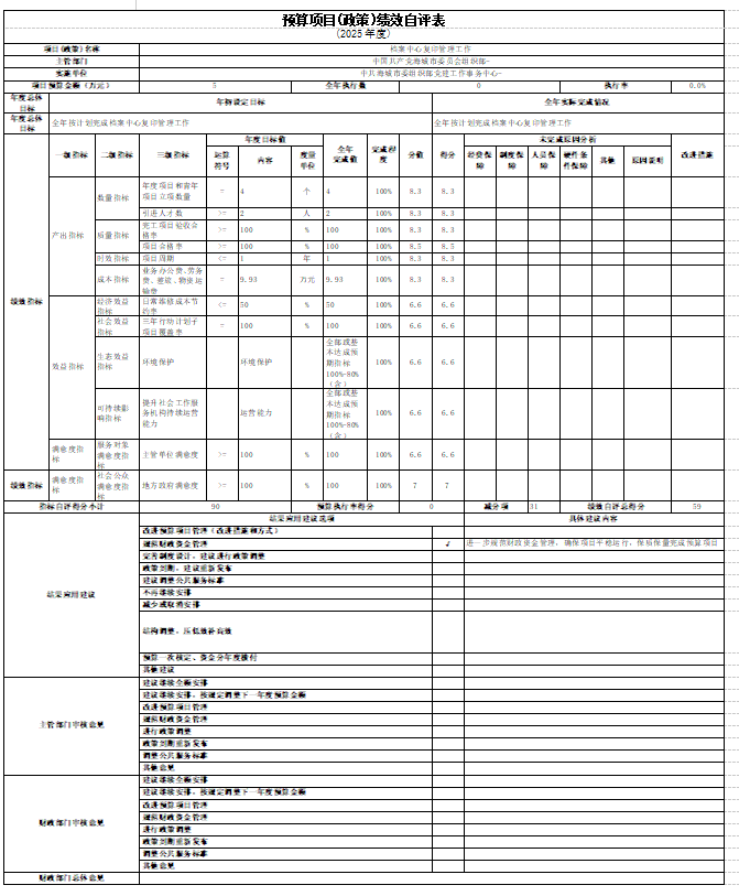 中国共产党辽宁省鞍山市海城市委组织部党建工作事务中心 2025年度部门决算