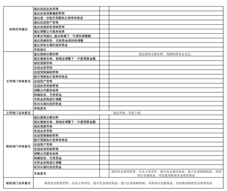 中国共产党辽宁省鞍山市海城市委政法委员会(本级) 2025年度部门决算