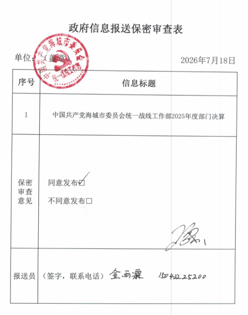 中国共产党辽宁省鞍山市海城市委员会统一战线工作部 2025年度部门决算