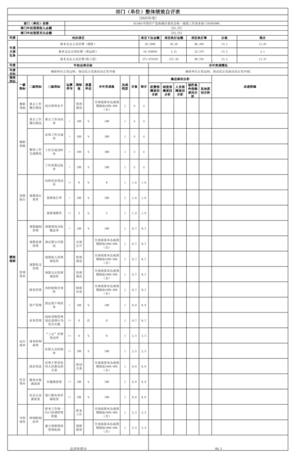 中国共产党辽宁省鞍山市海城市委员会统一战线工作部 2025年度部门决算