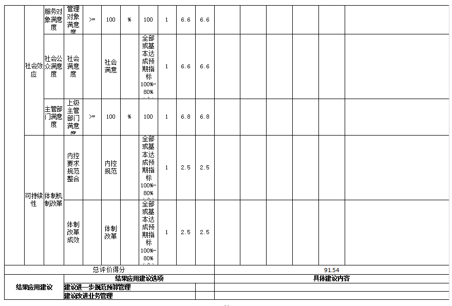 中国共产党辽宁省鞍山市海城市委社会工作部2025年度公开报告