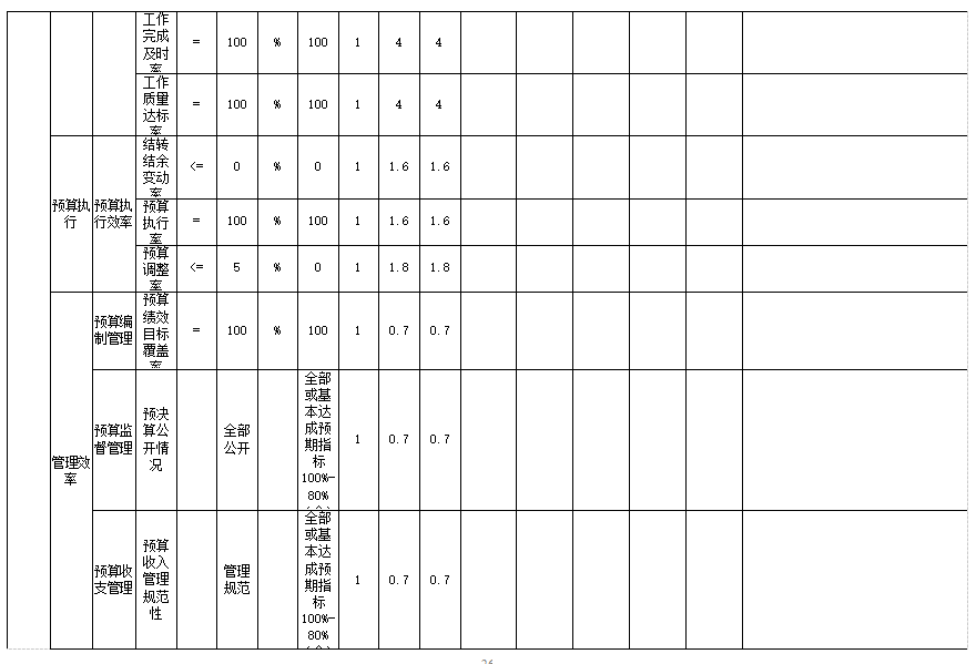 中国共产党辽宁省鞍山市海城市委社会工作部2025年度公开报告