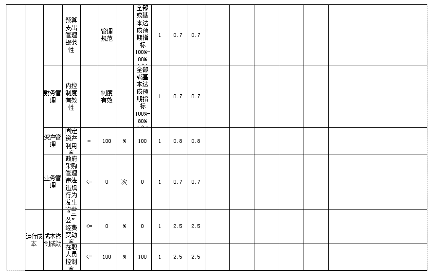 中国共产党辽宁省鞍山市海城市委社会工作部2025年度公开报告