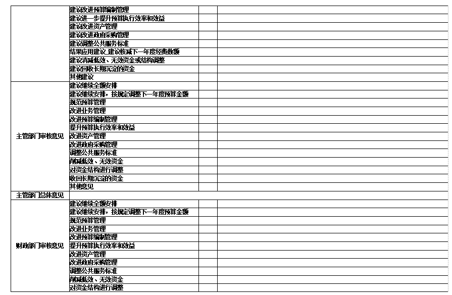 中国共产党辽宁省鞍山市海城市委社会工作部2025年度公开报告