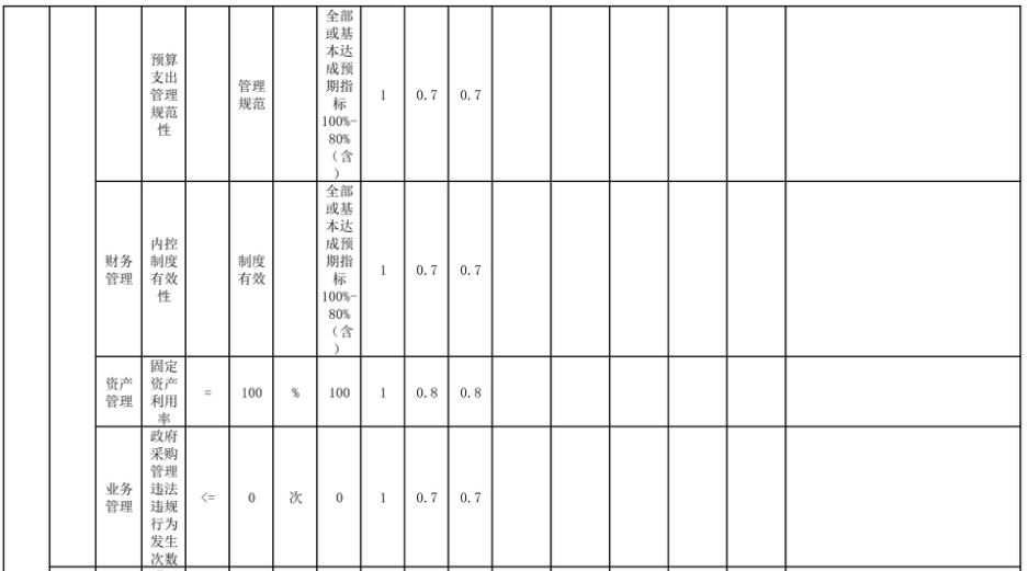 辽宁省鞍山市海城市城乡管理和综合行政执法局 2025年度部门决算