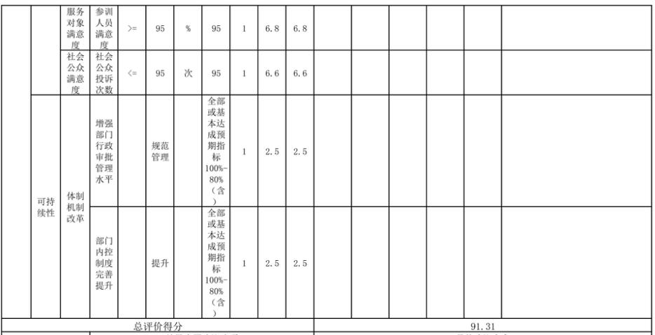 辽宁省鞍山市海城市城乡管理和综合行政执法局 2025年度部门决算