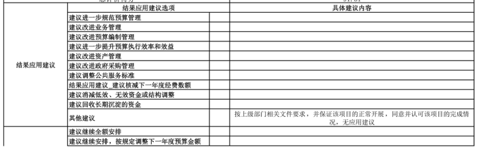 辽宁省鞍山市海城市城乡管理和综合行政执法局 2025年度部门决算