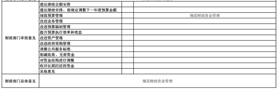 辽宁省鞍山市海城市城乡管理和综合行政执法局 2025年度部门决算