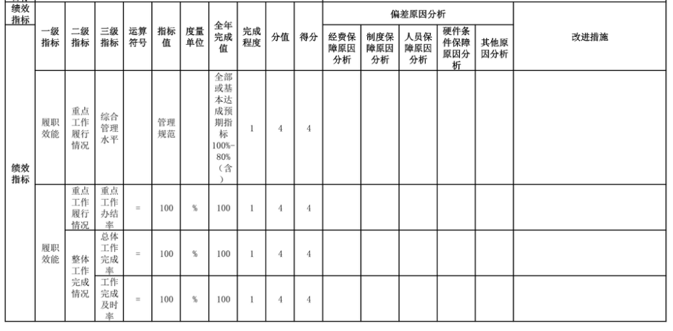 辽宁省鞍山市海城市城乡管理和综合行政执法局 2025年度部门决算