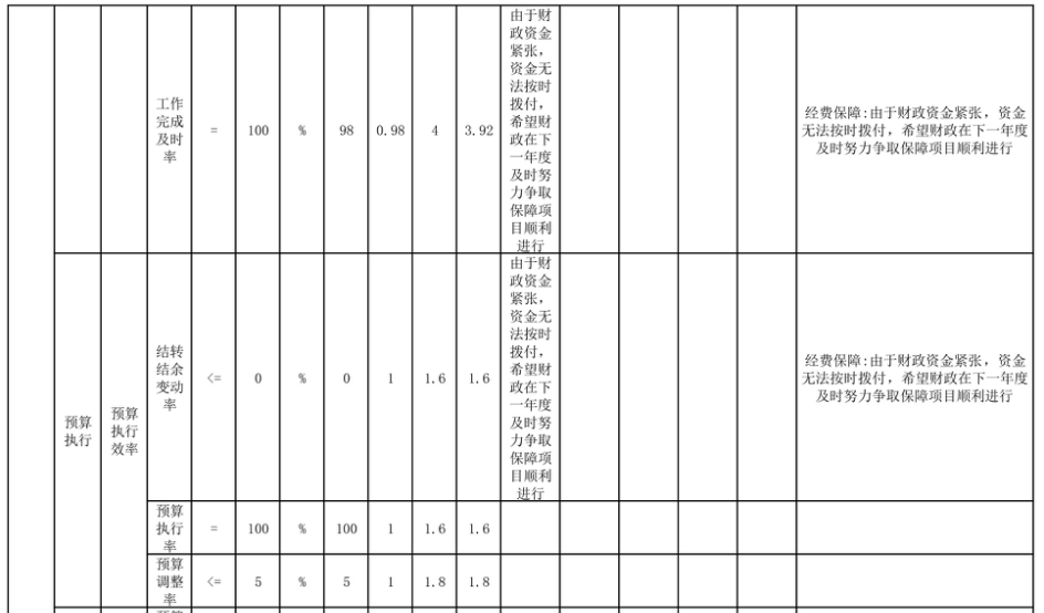 辽宁省鞍山市海城市城乡管理和综合行政执法局 2025年度部门决算