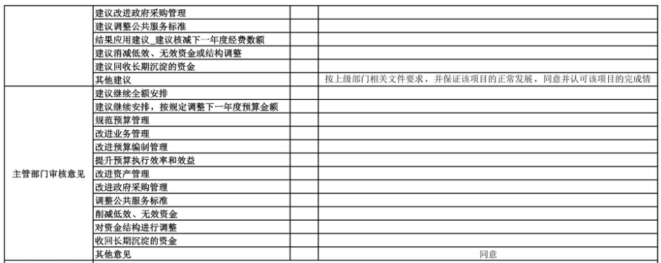 辽宁省鞍山市海城市城乡管理和综合行政执法局 2025年度部门决算