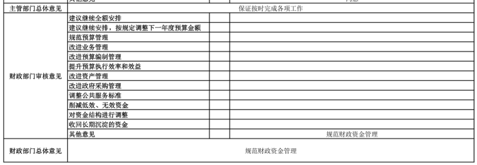 辽宁省鞍山市海城市城乡管理和综合行政执法局 2025年度部门决算