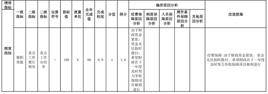 辽宁省鞍山市海城市城乡管理和综合行政执法局 2025年度部门决算