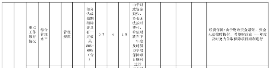 辽宁省鞍山市海城市城乡管理和综合行政执法局 2025年度部门决算