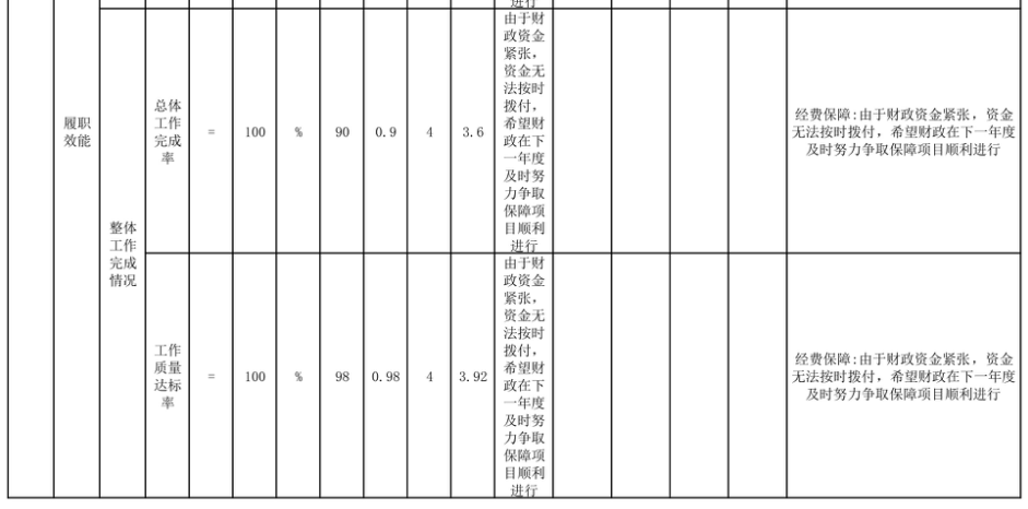 辽宁省鞍山市海城市城乡管理和综合行政执法局 2025年度部门决算