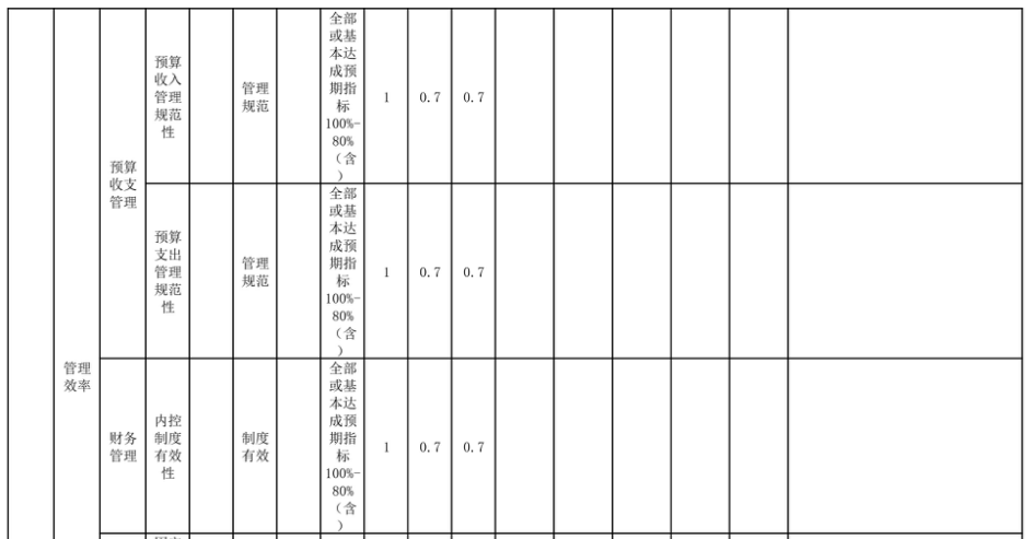辽宁省鞍山市海城市城乡管理和综合行政执法局 2025年度部门决算