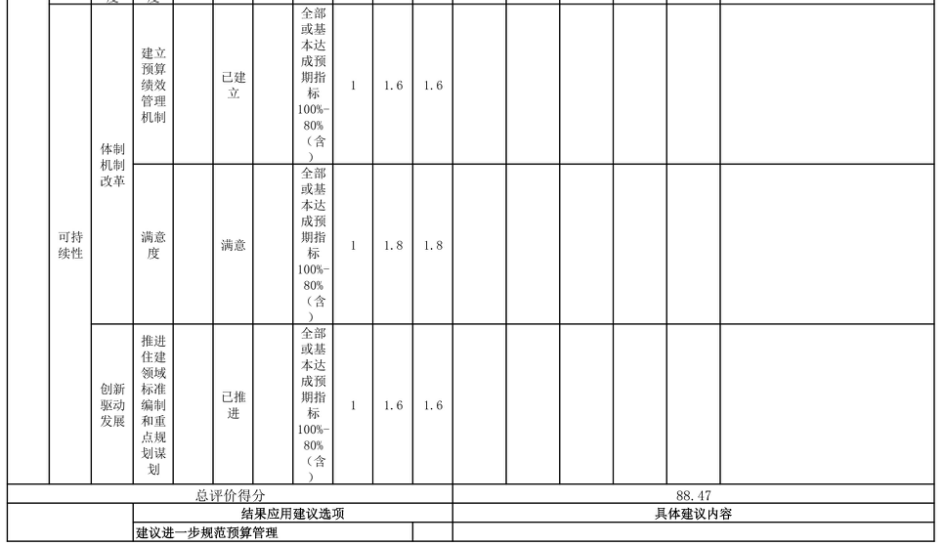 辽宁省鞍山市海城市城乡管理和综合行政执法局 2025年度部门决算