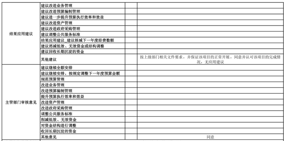 辽宁省鞍山市海城市城乡管理和综合行政执法局 2025年度部门决算