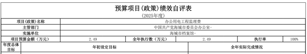辽宁省鞍山市海城市档案馆 2025年度部门决算