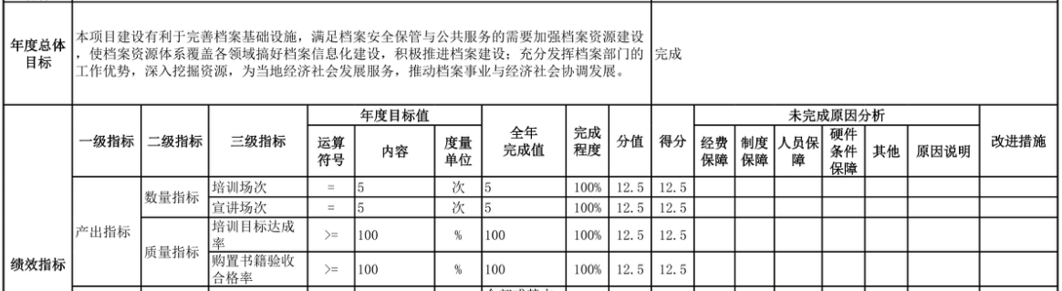辽宁省鞍山市海城市档案馆 2025年度部门决算